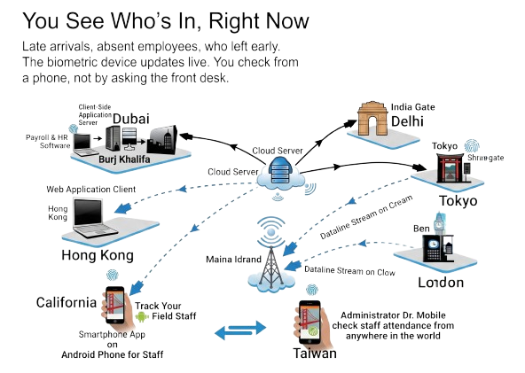 CENTRALIZED DATA